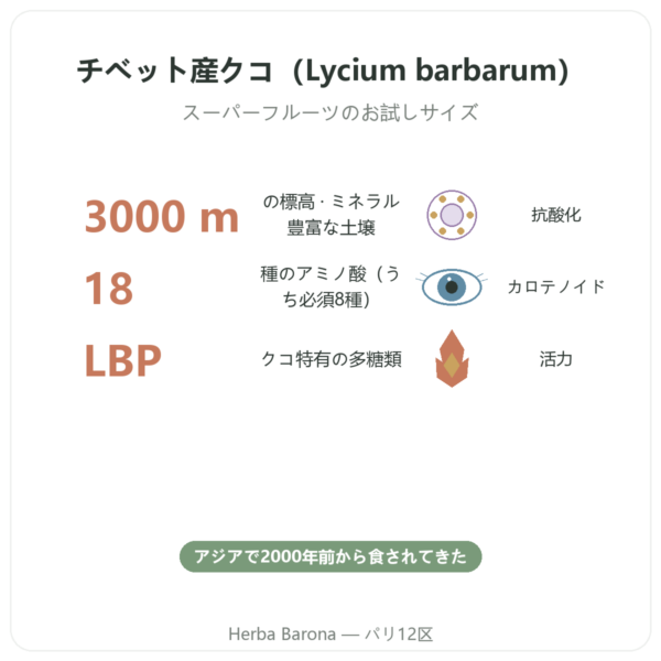 チベット産ゴジベリー – 1 X 250 g benefits and key facts Paris Herba Barona
