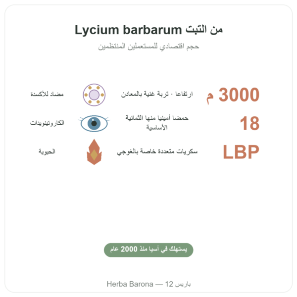 غوجي التبت – 1 × 1 كغ الفوائد والمعطيات الرئيسية Paris Herba Barona