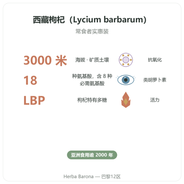 西藏枸杞 - 1 kg (2 x 500 g) 功效与数据 Paris Herba Barona