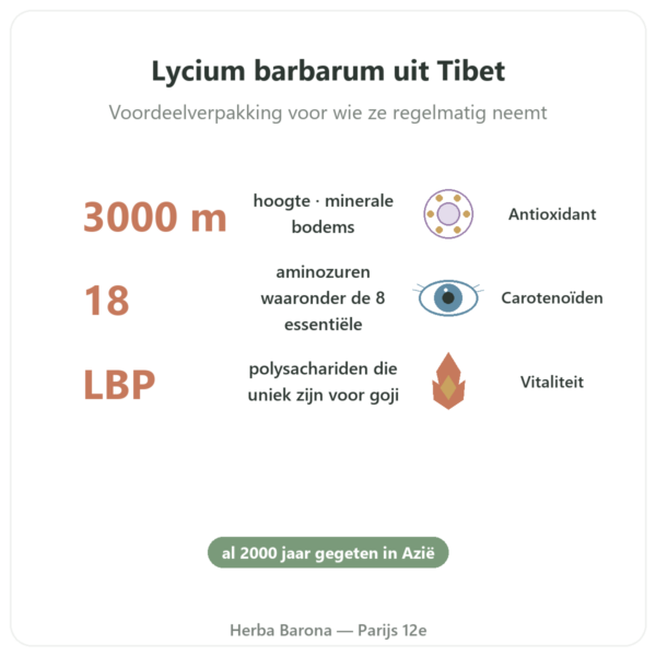 Goji uit Tibet - 1 kg (2 x 500 g) voordelen en kerngegevens Paris Herba Barona
