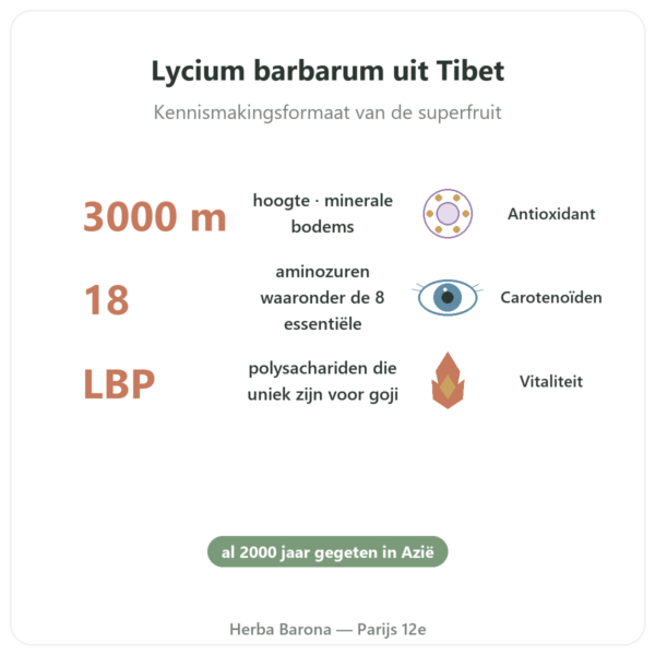 Goji uit Tibet – 1 X 250 g voordelen en kerngegevens Paris Herba Barona