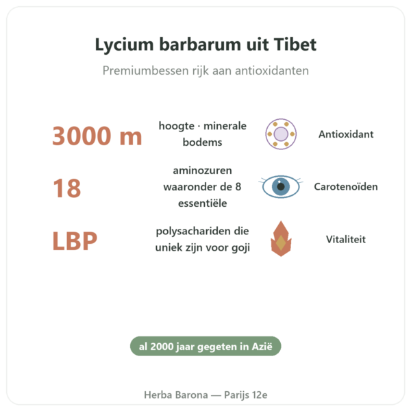 Goji uit Tibet – 1 X 500 g voordelen en kerngegevens Paris Herba Barona