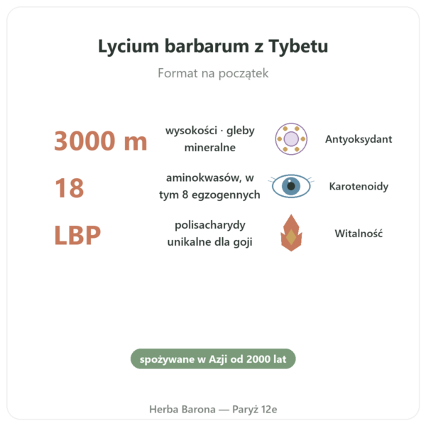Goji z Tybetu – 1 x 250 g korzyści i najważniejsze fakty Paris Herba Barona