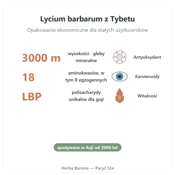 Goji z Tybetu - 1 kg (2 x 500 g) korzyści i najważniejsze fakty Paris Herba Barona