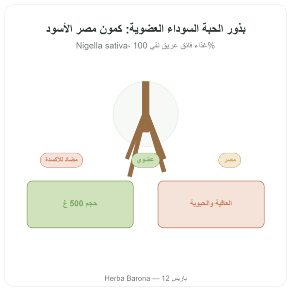 حبة البركة (الحبة السوداء) العضوية – Kräuterland – 500 g عرض المنتج Paris Herba Barona