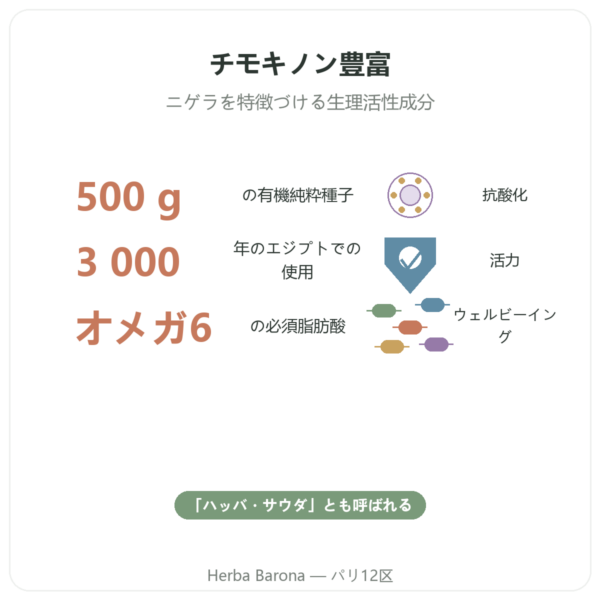 有機ニゲラ(ブラッククミン)シード Kräuterland 500 g benefits and key facts Paris Herba Barona
