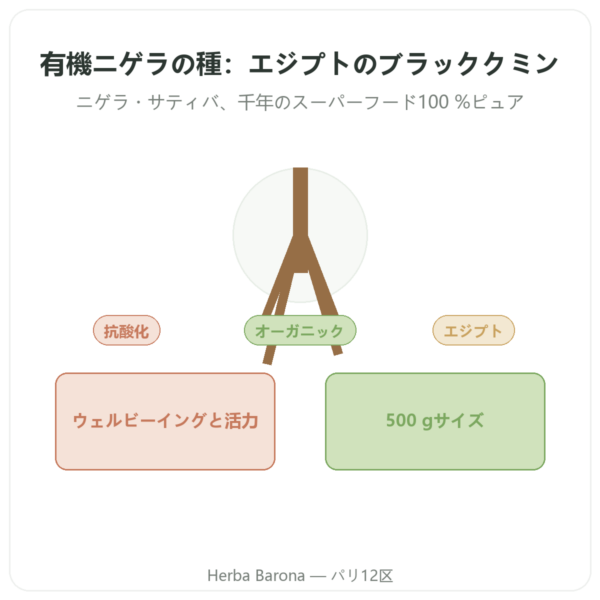 有機ニゲラ(ブラッククミン)シード Kräuterland 500 g presentation Paris Herba Barona