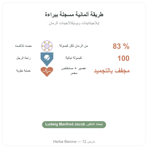 غرانابروسان – Dr Jacob's – 100 كبسولة (إكسير الرمان في كبسولات) الفوائد والمعطيات الرئيسية Paris Herba Barona