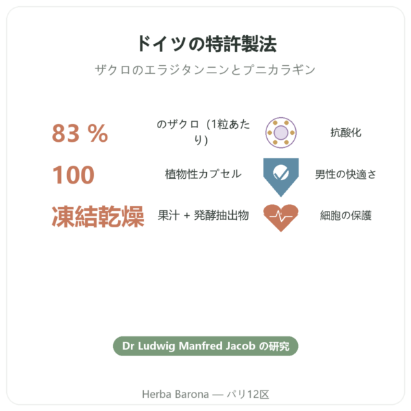 Granaprosan Dr Jacob's 100カプセル（ザクロ濃縮エキス） benefits and key facts Paris Herba Barona