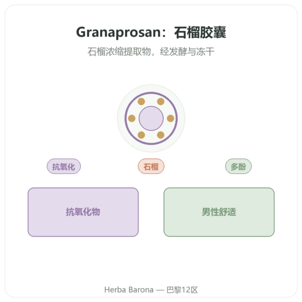 Granaprosan – Dr Jacob – 100 粒胶囊(石榴精华胶囊) 产品展示 Paris Herba Barona