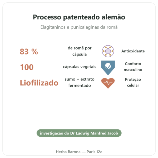 Granaprosan – Dr. Jacob's – 100 cápsulas (elixir de romã em cápsulas) benefícios e dados principais Paris Herba Barona