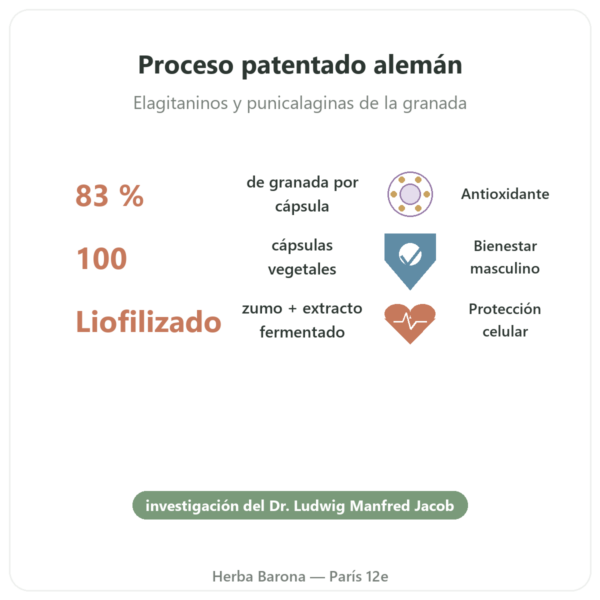 Granaprosan – Dr. Jacob's – 100 Cápsulas (Elixir de Granada en Cápsulas) beneficios y datos clave Paris Herba Barona