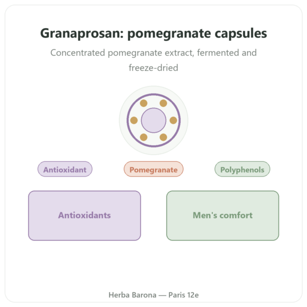 Granaprosan – Dr Jacob's – 100 Capsules (Pomegranate Extract) presentation Paris Herba Barona
