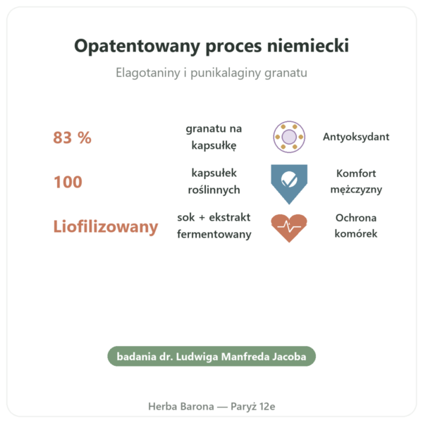 Granaprosan Dr Jacob's 100 kapsułek granat w Paryżu korzyści i najważniejsze fakty Paris Herba Barona