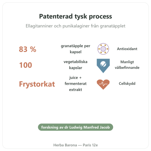 Granaprosan – Dr Jacob's – 100 kapslar (granatäppleelixir i kapselform) fördelar och nyckelfakta Paris Herba Barona