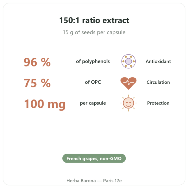 Grape Seed Extract 100mg - Dynveo - 60 capsules benefits and key facts Paris Herba Barona