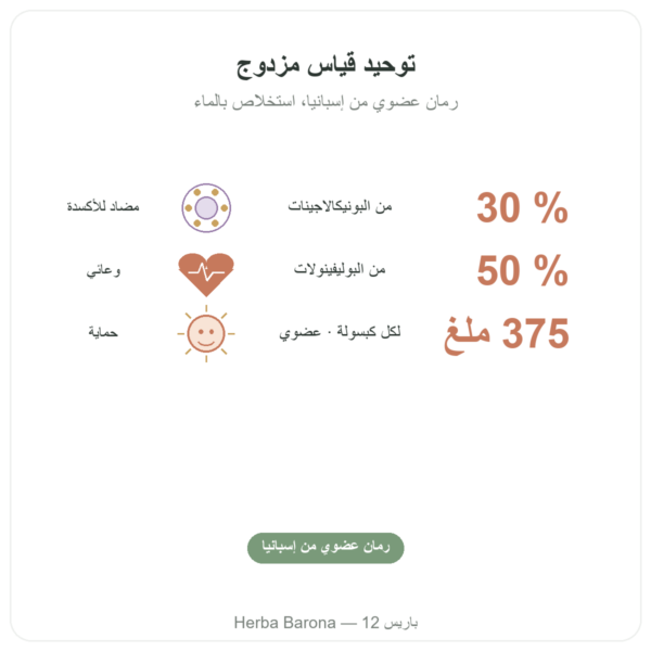 مستخلص الرمان العضوي – Dynveo – 375 ملغ – 60 كبسولة – 30% بونيكالاجينات – 50% بوليفينولات الفوائد والمعطيات الرئيسية Paris Herba Barona