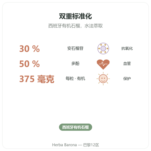 有机石榴 Dynveo – 375 mg – 60 粒 – 30 % 安石榴苷 – 50% 多酚 功效与数据 Paris Herba Barona