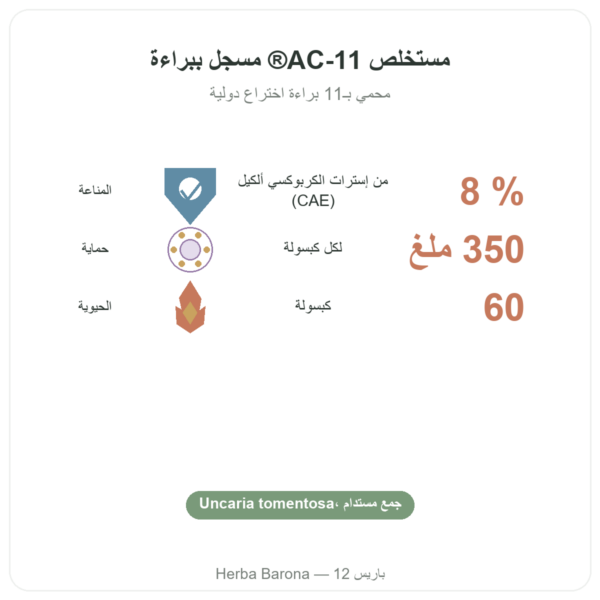 مخلب القط AC-11® – Dynveo – 350 mg – 60 كبسولة الفوائد والمعطيات الرئيسية Paris Herba Barona