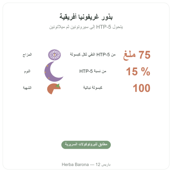 غريفونيا 5-HTP 75 mg – 100 كبسولة نباتية الفوائد والمعطيات الرئيسية Paris Herba Barona