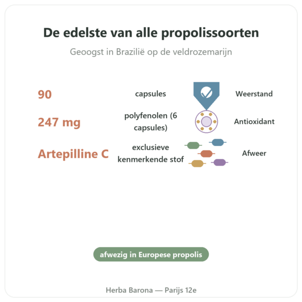 Groene Propolis Bio – Propolia – 90 capsules voordelen en kerngegevens Paris Herba Barona