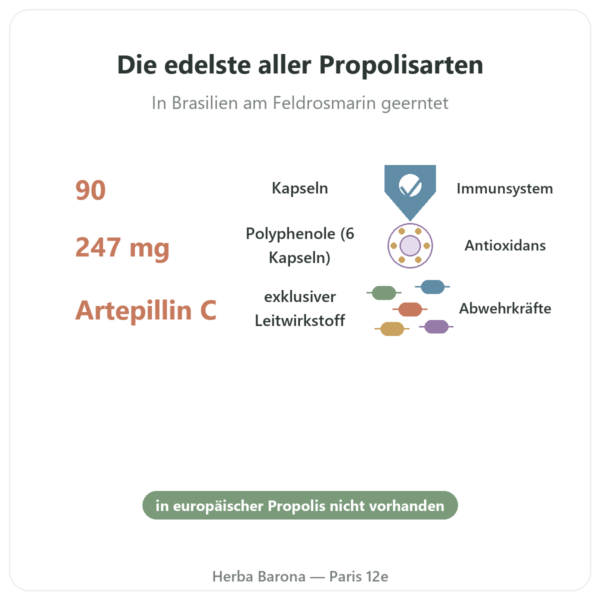 Grüne Propolis Bio – Propolia – 90 Kapseln Vorteile und Fakten Paris Herba Barona