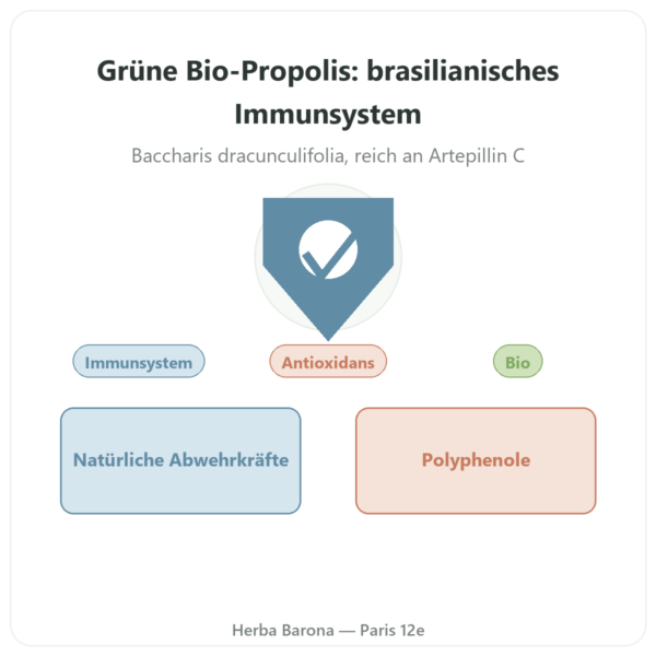 Grüne Propolis Bio – Propolia – 90 Kapseln Vorstellung Paris Herba Barona