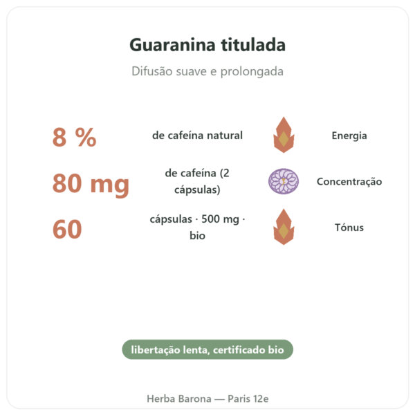 Guaraná bio cafeína – Dynveo – 60 cápsulas benefícios e dados principais Paris Herba Barona