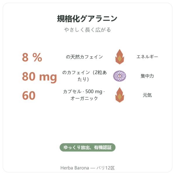 オーガニック ガラナ カフェイン – Dynveo – 60カプセル benefits and key facts Paris Herba Barona