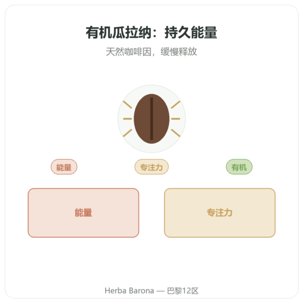 有机瓜拉纳 咖啡因 – Dynveo – 60粒胶囊 产品展示 Paris Herba Barona