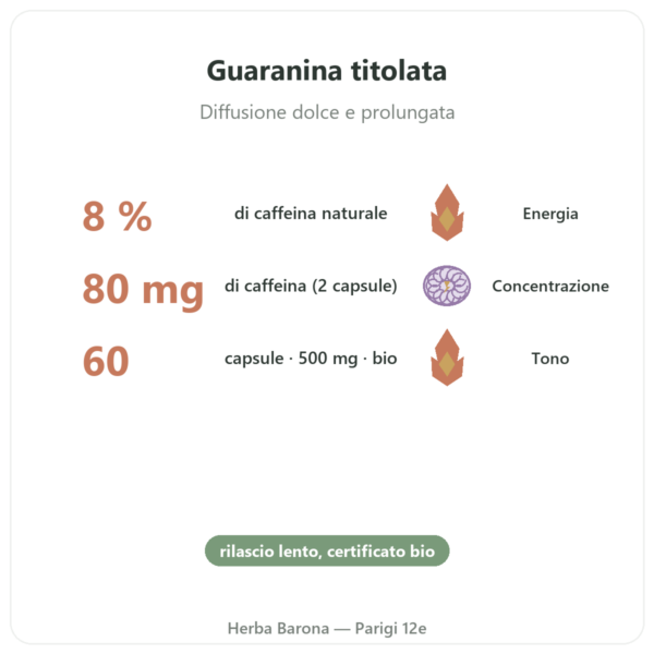 Guaranà bio caffeina – Dynveo – 60 capsule benefici e dati chiave Paris Herba Barona
