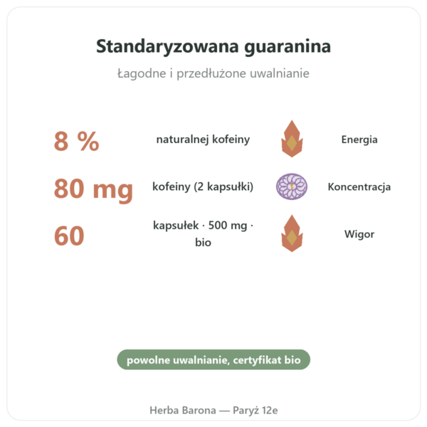 Guarana bio kofeina – Dynveo – 60 kapsułek w Paryżu korzyści i najważniejsze fakty Paris Herba Barona