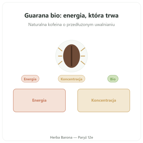 Guarana bio kofeina – Dynveo – 60 kapsułek w Paryżu prezentacja Paris Herba Barona