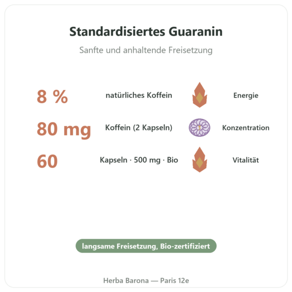Guarana Bio Koffein – Dynveo – 60 Kapseln Vorteile und Fakten Paris Herba Barona