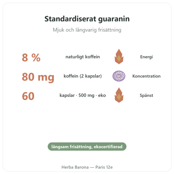 Guarana eko koffein – Dynveo – 60 kapslar fördelar och nyckelfakta Paris Herba Barona