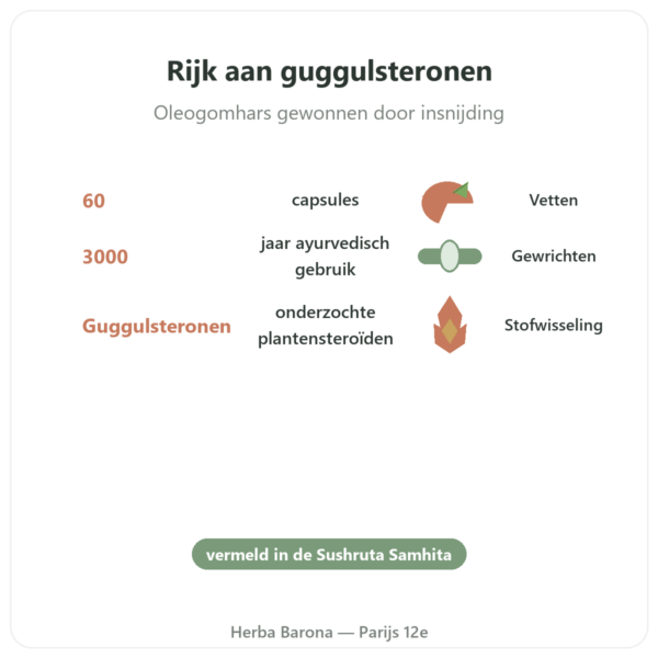 Guggul – Ayur-vana – 60 capsules voordelen en kerngegevens Paris Herba Barona