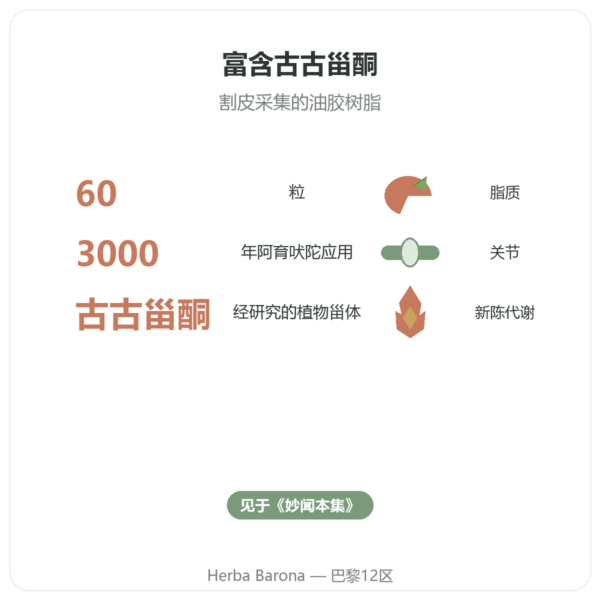 Guggul（印度没药）– Ayur-vana – 60 粒胶囊 功效与数据 Paris Herba Barona