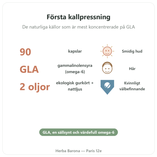 Gurkört Nattljusolja BIO – 90 kapslar – Vecteur Santé fördelar och nyckelfakta Paris Herba Barona