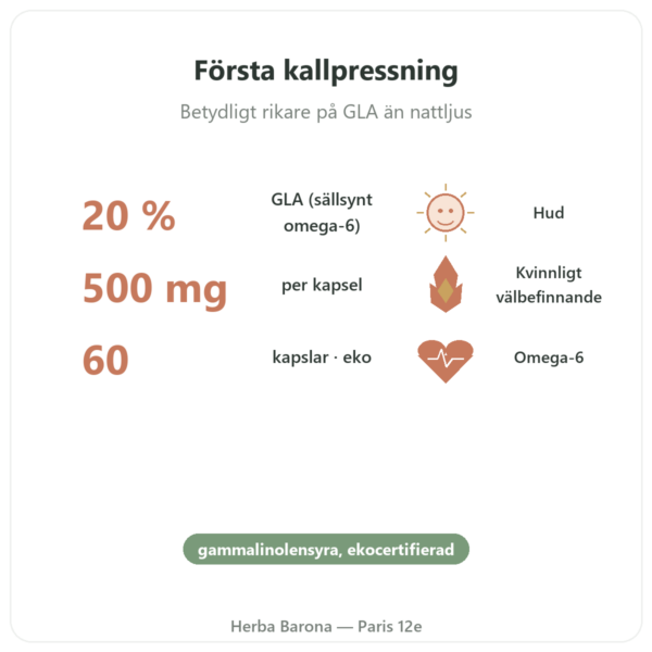 Gurkörtsolja EKO – Dynveo – 500 mg – 60 Kapslar fördelar och nyckelfakta Paris Herba Barona