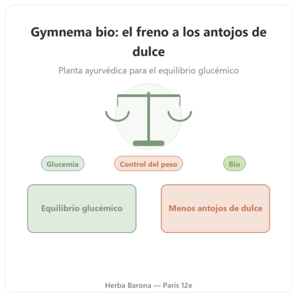 Gymnema Sylvestre BIO Dynveo 90 cápsulas 250 mg Ácido Gimnémico 25% presentación Paris Herba Barona