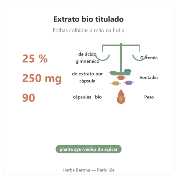 Gymnema Sylvestris Bio Dynveo 90 Cápsulas 250mg Ácido Gimnémico 25% benefícios e dados principais Paris Herba Barona