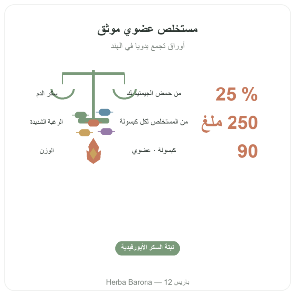 غيمنيما سيلفستريس عضوي – Dynveo – 90 كبسولة 250 mg حمض جيمنيميك 25% الفوائد والمعطيات الرئيسية Paris Herba Barona
