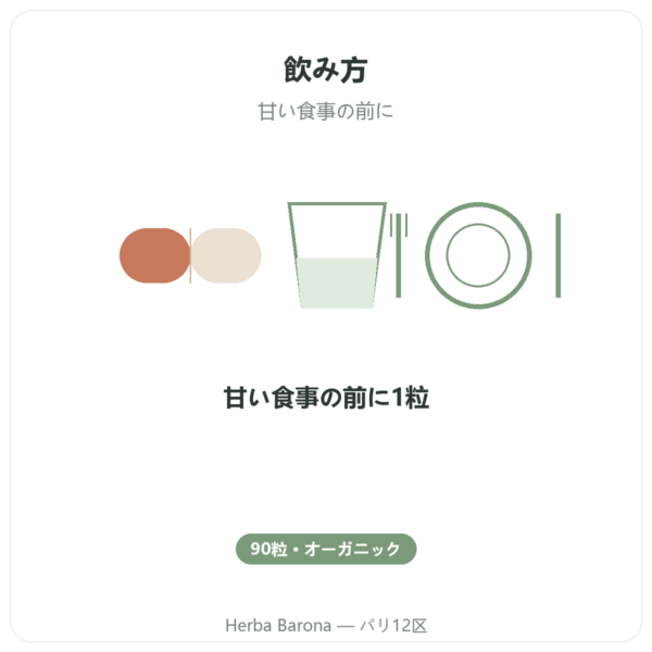Gymnema Sylvestris BIO Dynveo 90カプセル 250 mg ギムネマ酸25% directions and dosage Paris Herba Barona