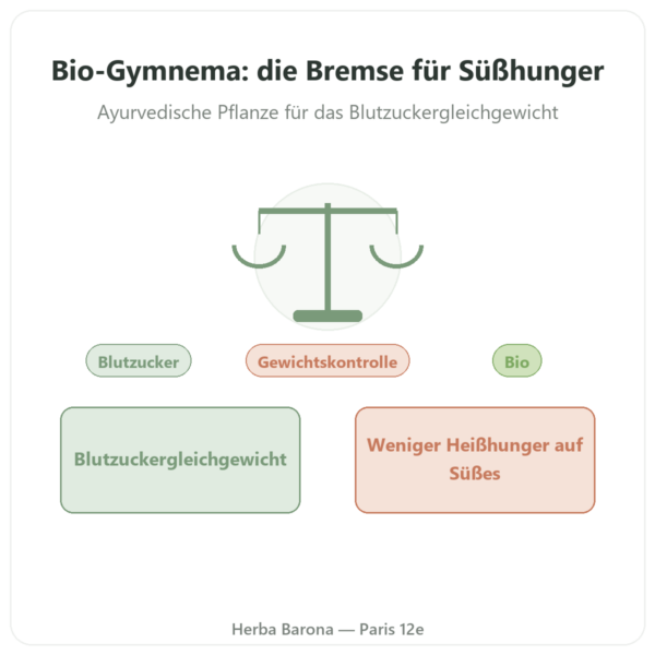 Gymnema Sylvestris Bio 25 % Gymnemasäure – Dynveo – 90 Kapseln Vorstellung Paris Herba Barona