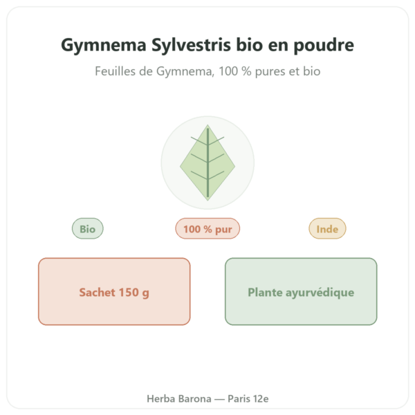 Gymnema Sylvestris poudre bio 150 g Ayur-vana presentation Paris Herba Barona