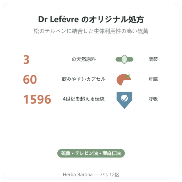 ハーレムオイル オリジナル – Be-Life – 60カプセル benefits and key facts Paris Herba Barona