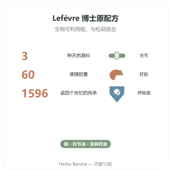 Huile de Haarlem 原方哈勒姆油 - Be-Life - 60 粒胶囊 功效与数据 Paris Herba Barona