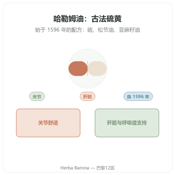 Huile de Haarlem 原方哈勒姆油 - Be-Life - 60 粒胶囊 产品展示 Paris Herba Barona