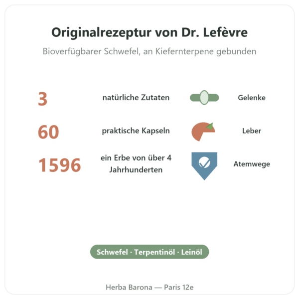 Original-Haarlem-Öl – Be-Life – 60 Kapseln Vorteile und Fakten Paris Herba Barona