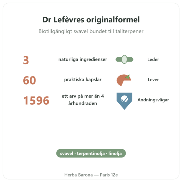 Haarlemolja Original – Be-Life – 60 Kapslar fördelar och nyckelfakta Paris Herba Barona